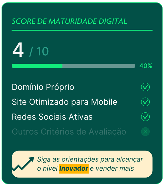 Score de maturidade digital